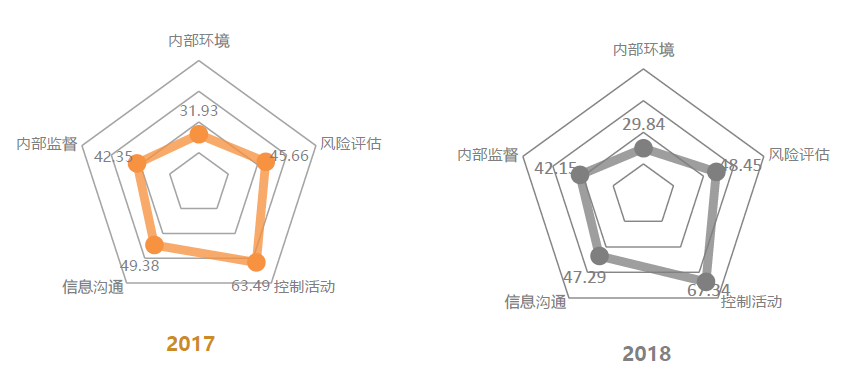 五要素分析.png