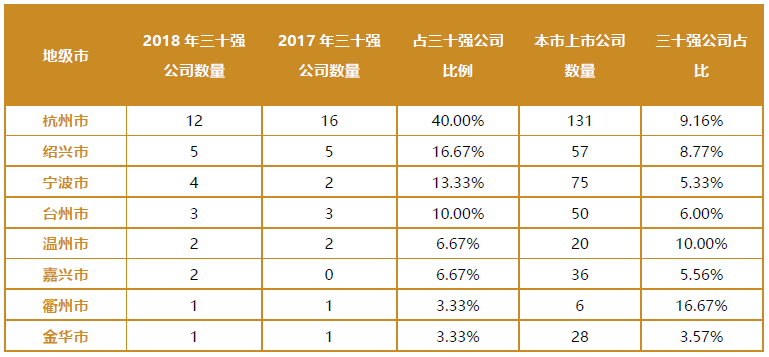 30强区域分布.png