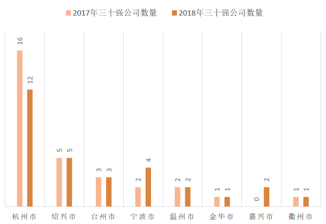 30强年度数量对比.png