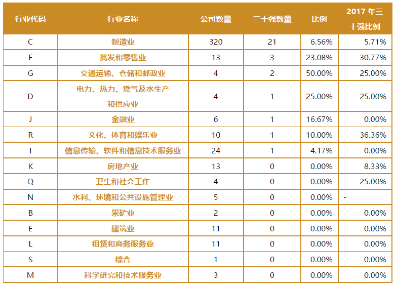 30强行业分析.png