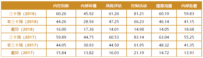 30强和非30强对比.png