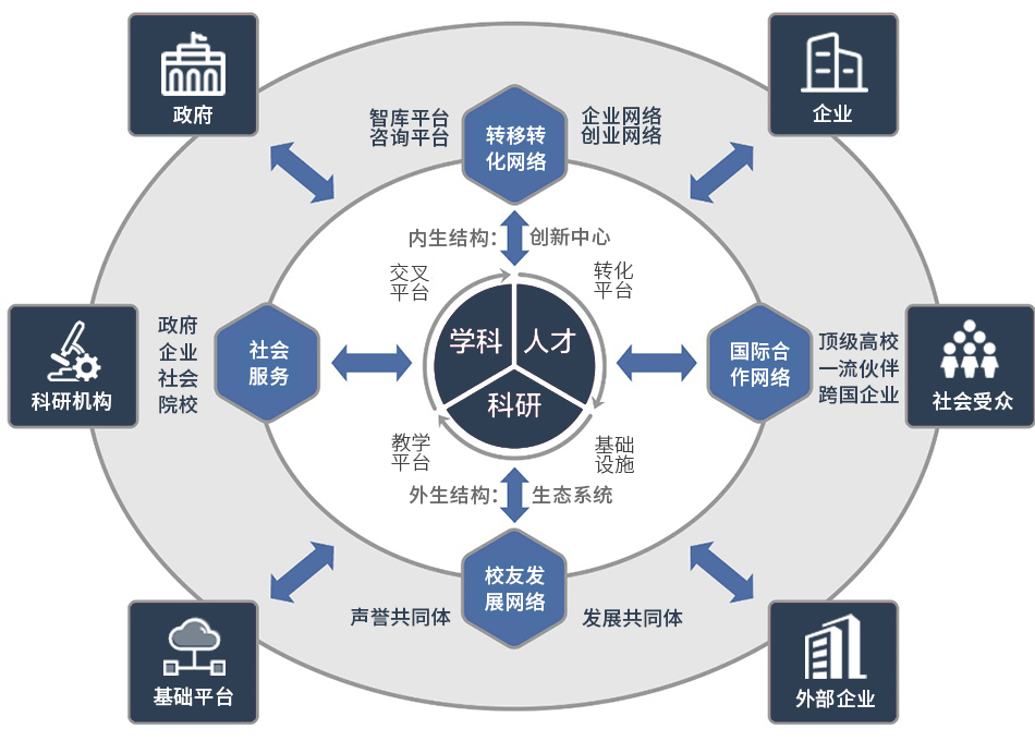 6-“商学+”教育生态系统的平台化网络结构.jpg