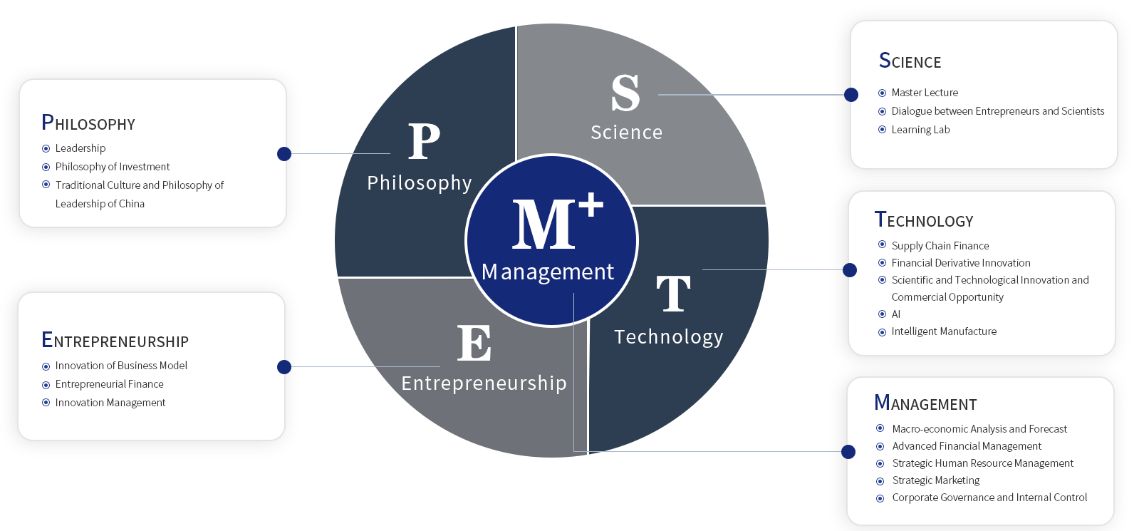 4-MSTEP课程模块.png